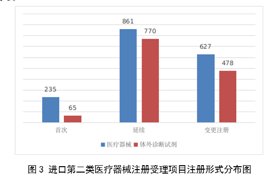 2023,医疗器械,医疗器械注册,工作报告,NMPA