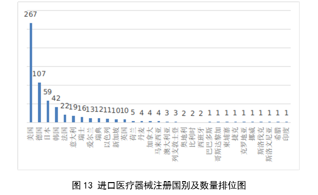 2023,医疗器械,医疗器械注册,工作报告,NMPA