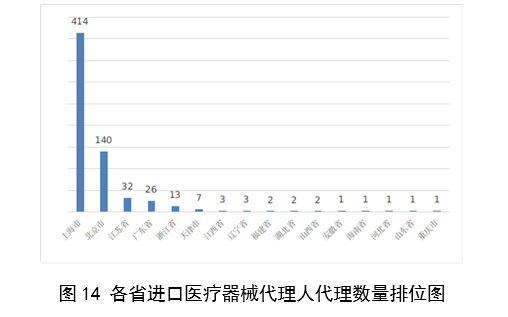 2023,医疗器械,医疗器械注册,工作报告,NMPA