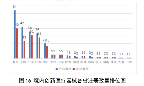 2023,医疗器械,医疗器械注册,工作报告,NMPA