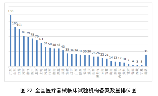 2023,医疗器械,医疗器械注册,工作报告,NMPA