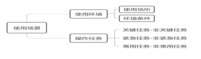 医疗器械注册与备案,人因设计,医疗器械,注册审查,注册与备案