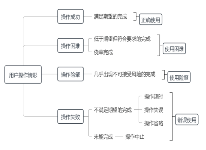 医疗器械注册与备案,人因设计,医疗器械,注册审查,注册与备案