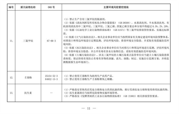 农药,污染物,清单,化学品,环境,物质