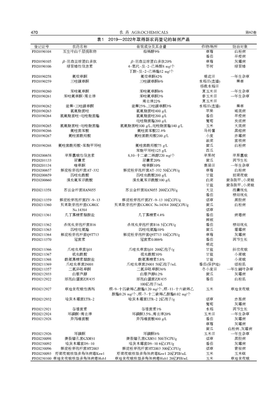 农药,新农药解析,生物化学农药,新农药产品,新农药登记,农药管理