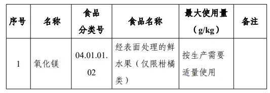 过氧化物酶,3'-SL,LNnT,食品添加剂,新品种,公开征求意见