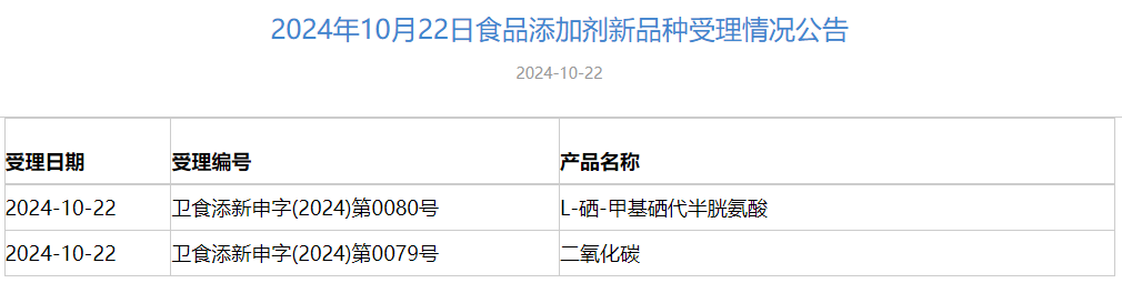食品添加剂,新品种,三新食品,受理动态