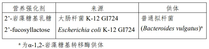 微球藻油,三新食品