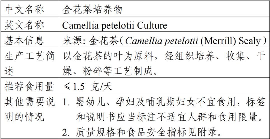 新食品原料,金花茶,培养物,公开,征求意见