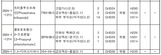 韩国,有毒物质,化学物质,分类,标签