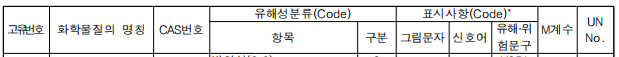 韩国,有毒物质,化学物质,分类,标签