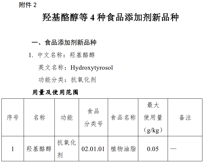 瑞旭集团,新型抗氧化剂,羟基酪醇,食品添加剂,新品种