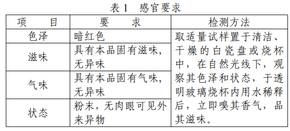 樱花多酚,鸡冠透明质酸钠,新食品原料,征求意见