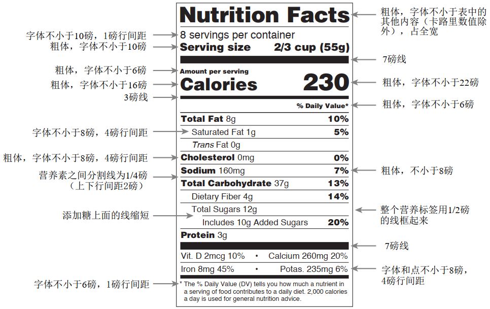 美国,食品标签,普通食品,膳食补充剂,营养标签